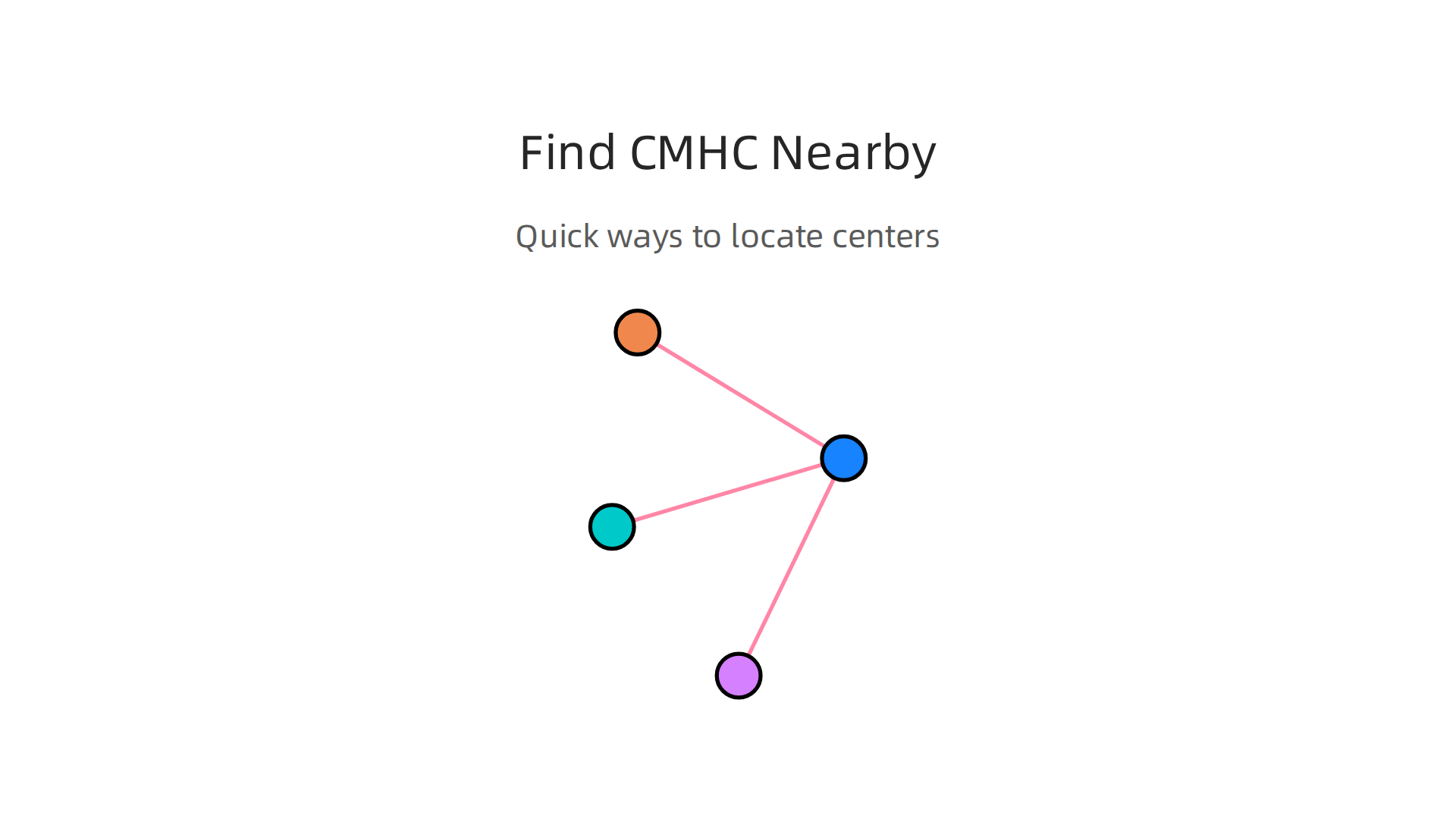 An infographic detailing straightforward methods to locate a Community Mental Health Center nearby.