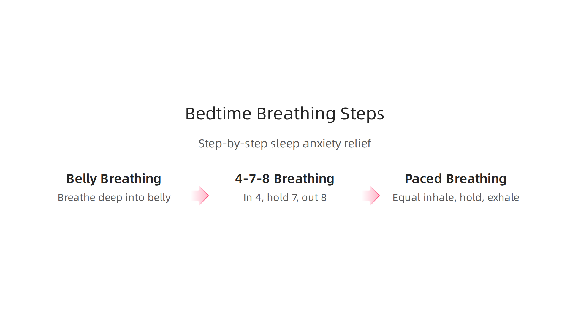 A concise guide to three simple breathing techniques—Belly, 4-7-8, and Paced Breathing—to calm nighttime anxiety.