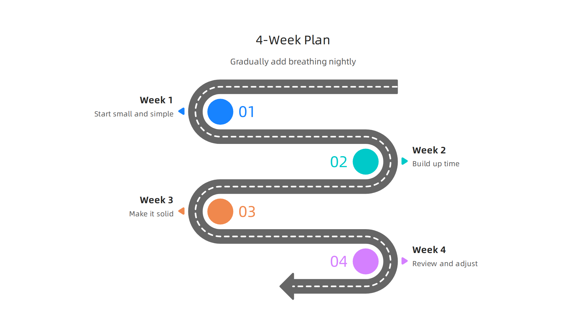 A step-by-step guide to gradually incorporate breathing exercises into your nightly routine over four weeks.