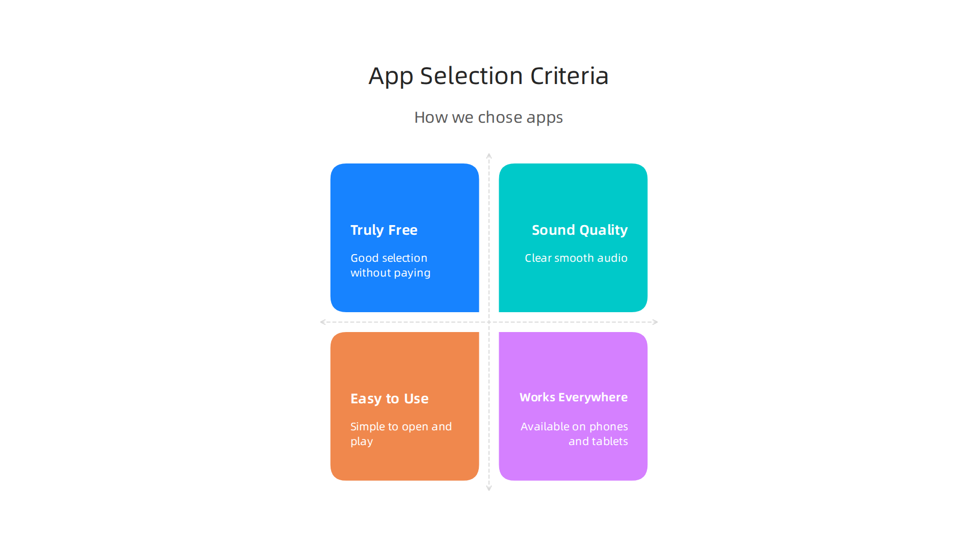 Key factors considered when selecting the best free white noise apps for this guide.