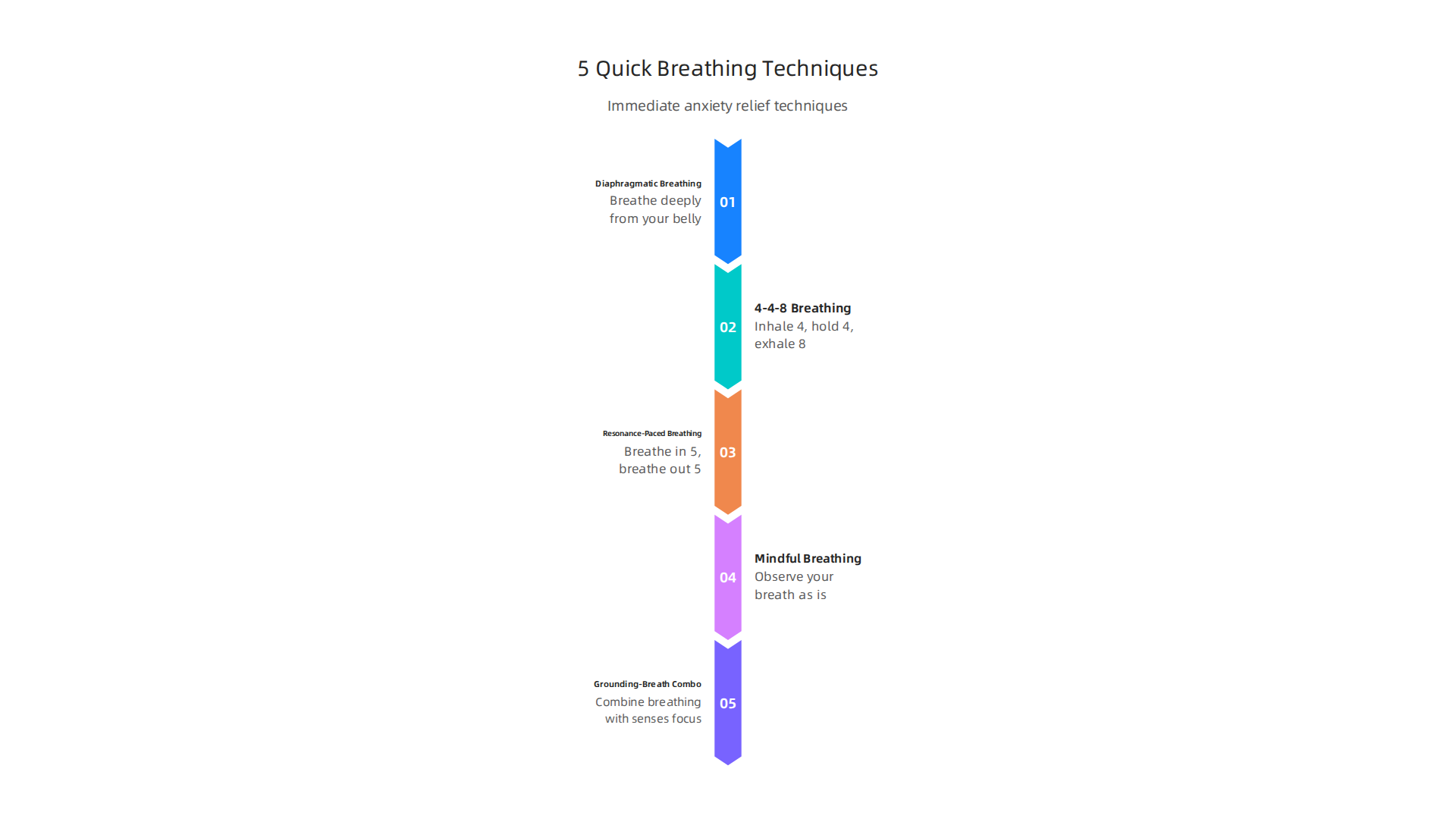 A visual guide to five simple breathing techniques for immediate anxiety relief.