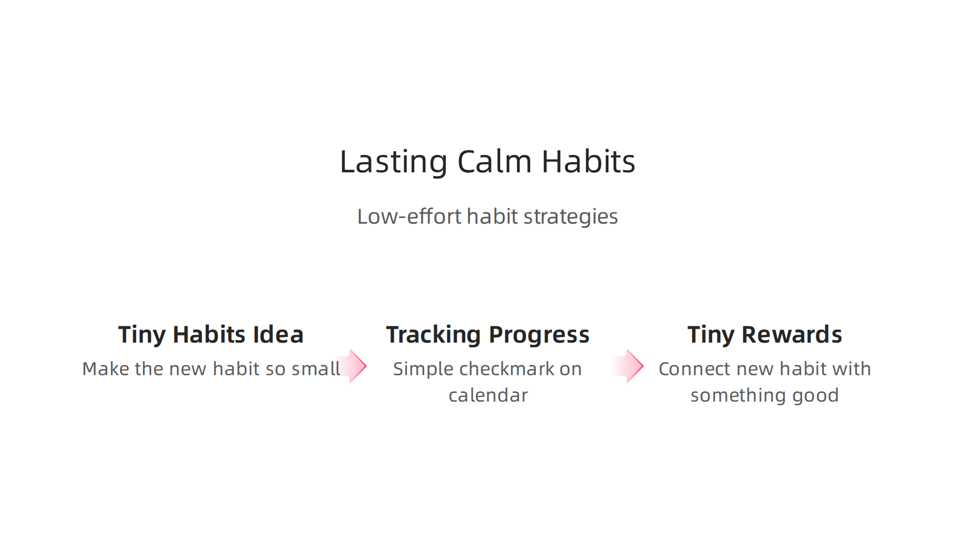 Key strategies for establishing low-effort practices that lead to lasting ease and habit formation.
